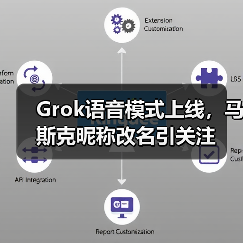 Grok语音模式上线,马斯克昵称改名引关注(图4) Grok语音模式上线,马斯克昵称改名引关注(图4)