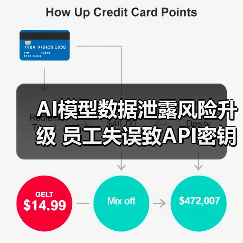 AI模型数据泄露风险升级 员工失误致API密钥长期未被发现(图3) AI模型数据泄露风险升级 员工失误致API密钥长期未被发现(图3)
