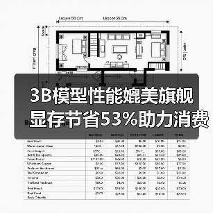 3B模型性能媲美旗舰 显存节省53%助力消费级部署(图3) 3B模型性能媲美旗舰 显存节省53%助力消费级部署(图3)