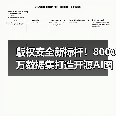 版权安全新标杆!8000万数据集打造开源AI图像模型(图4) 版权安全新标杆!8000万数据集打造开源AI图像模型(图4)