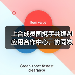 上合成员国携手共建AI应用合作中心，协同发展如何实现？（图2）