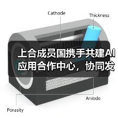 上合成员国携手共建AI应用合作中心，协同发展如何实现？（图4）