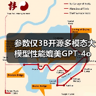 参数仅3B开源多模态大模型性能媲美GPT-4o(图3) 参数仅3B开源多模态大模型性能媲美GPT-4o(图3)