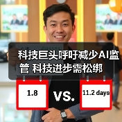 科技巨头呼吁减少AI监管 科技进步需松绑(图2) 科技巨头呼吁减少AI监管 科技进步需松绑(图2)