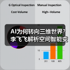 AI为何转向三维世界?李飞飞解析空间智能变革(图2) AI为何转向三维世界?李飞飞解析空间智能变革(图2)
