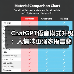 ChatGPT语音模式升级:人情味更强多语言翻译功能(图2) ChatGPT语音模式升级:人情味更强多语言翻译功能(图2)