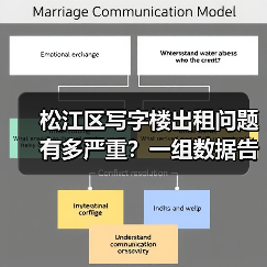 松江区写字楼出租问题有多严重?一组数据告诉你答案(图4) 松江区写字楼出租问题有多严重?一组数据告诉你答案(图4)