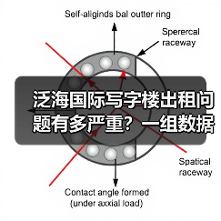 泛海国际写字楼出租问题有多严重？一组数据告诉你答案（图3）