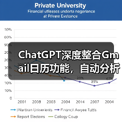 ChatGPT深度整合Gmail日历功能,自动分析邮件生成日程?(图3) ChatGPT深度整合Gmail日历功能,自动分析邮件生成日程?(图3)