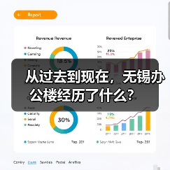 从过去到现在，无锡办公楼经历了什么？（图2）