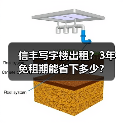 信丰写字楼出租？3年免租期能省下多少？（图4）