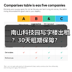 南山科技园写字楼出租？30天租期保障？（图1）