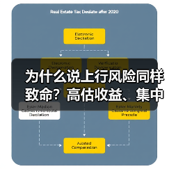 为什么说上行风险同样致命？高估收益、集中押注与踏空焦虑三大陷阱拆解（图4）